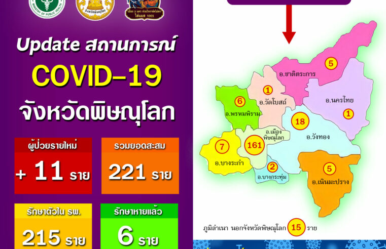 ยืนยันมีเตียงรองรับผู้ป่วยโควิด-19 จำนวน 4 กลุ่ม เพียงพอ